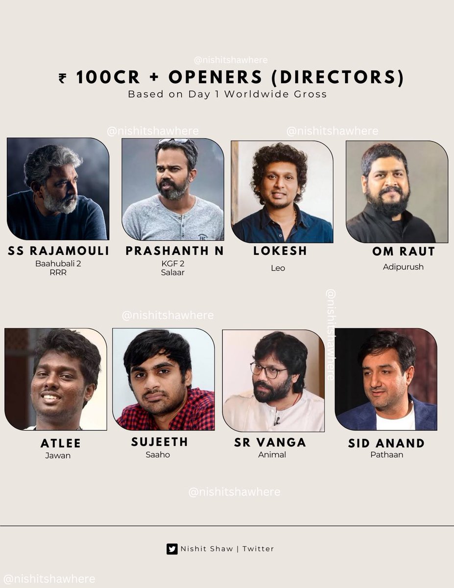 Indian Directors with ₹ 100cr+ Opening.