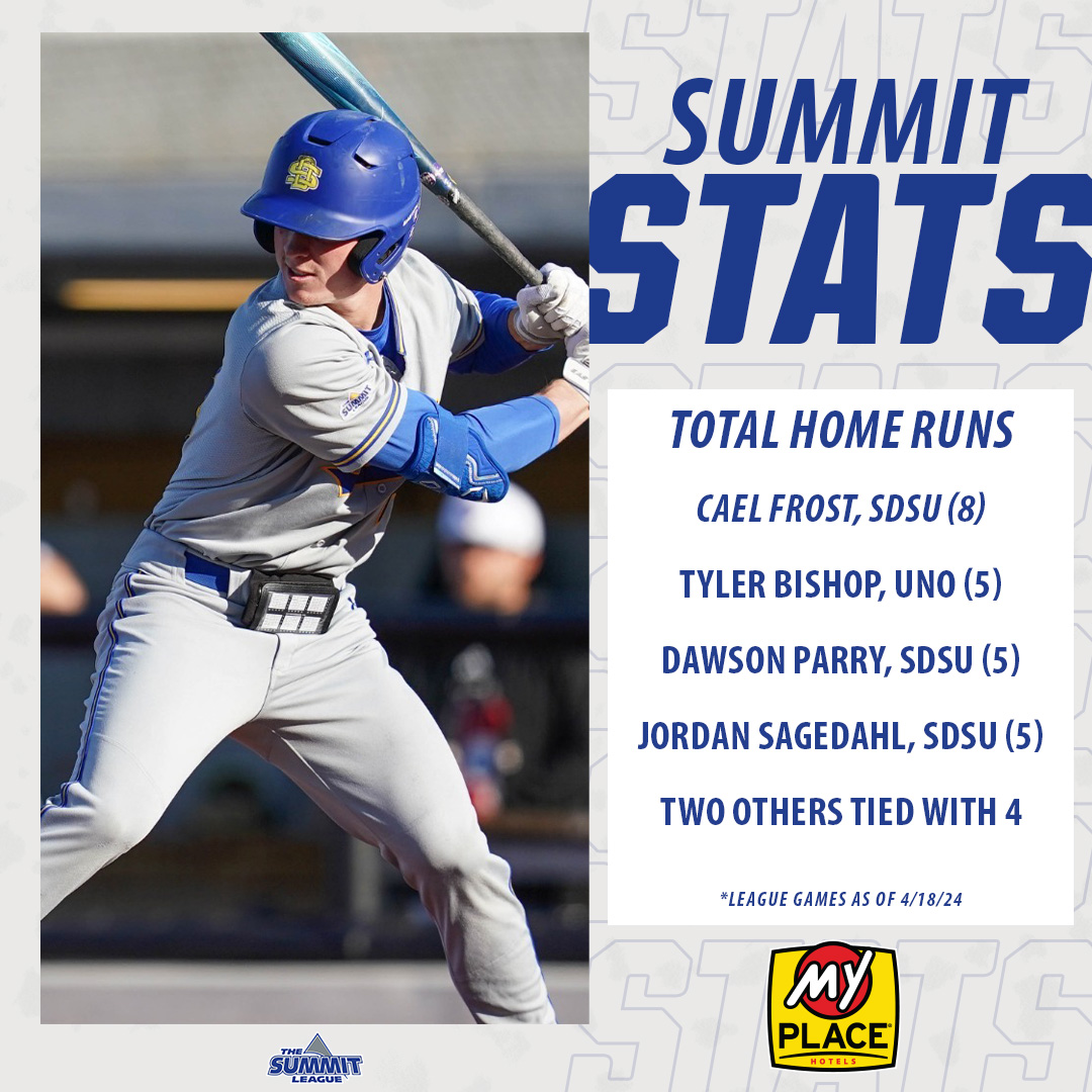 ⚾️ @MyPlaceHotels 𝐒𝐮𝐦𝐦𝐢𝐭 𝐒𝐭𝐚𝐭𝐬 ⚾️ 

Man, that's a lot of home runs 😱

#ReachTheSummit x #SummitBSB