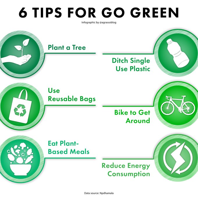 Respect the environment w/ small daily actions, let's create a green planet together. Infographic rt @lindagrass0 #Sustainability #Green #EnvironmentalFriendly