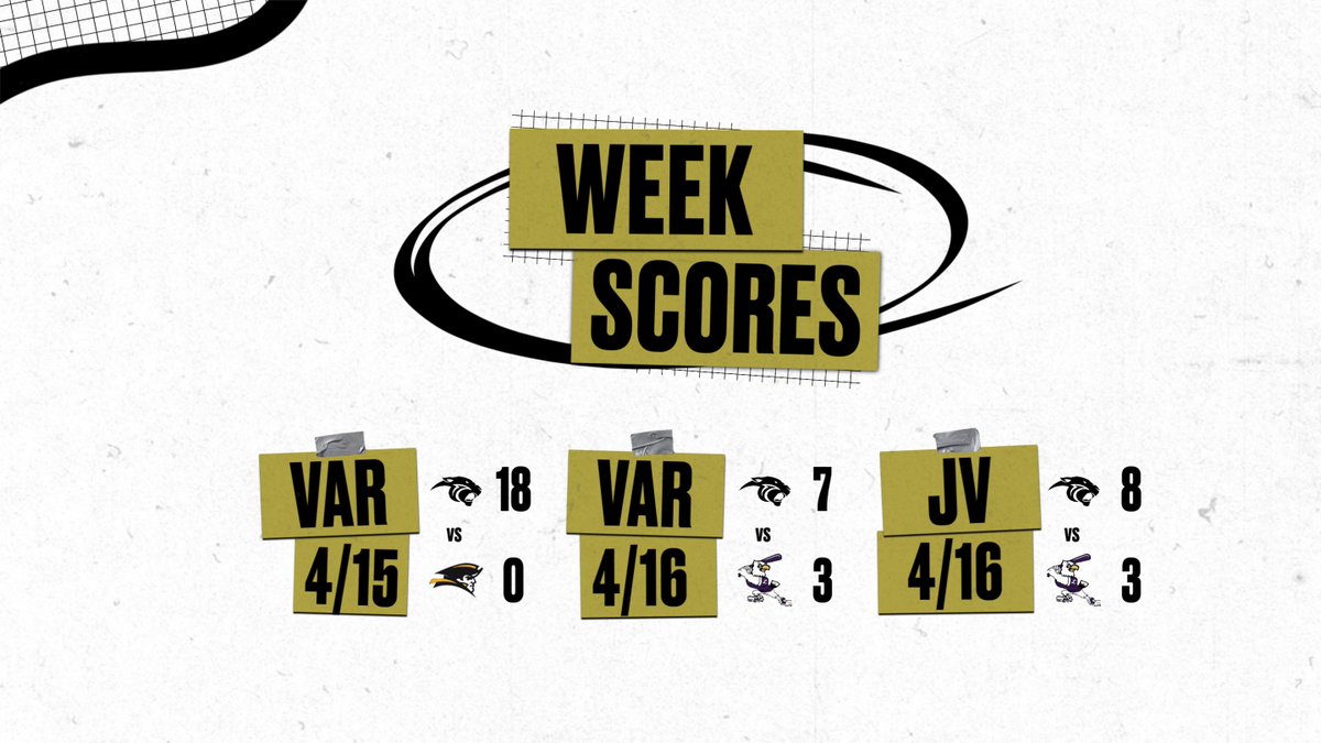Busy start to the week so far as Varsity has picked up 2 wins at Clarksville &amp; Lanesville with JV picking a win last night at Lanesville. Both squads are in action at home to end the week. (Varsity vs North Harrison tomorrow &amp; JV vs Floyd Central on Friday).
