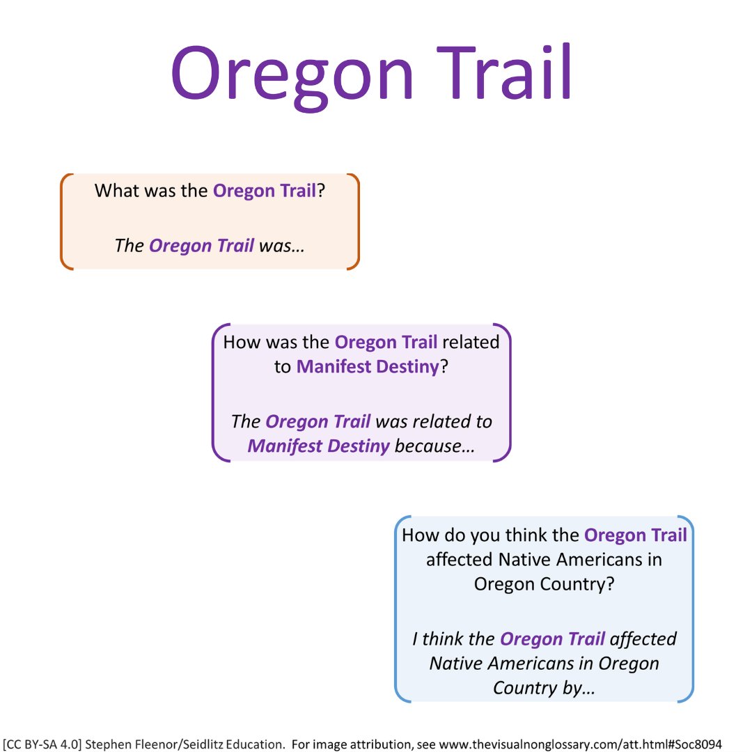 Before you head into the computer lab to power up Windows '93, consider using the #VisualNonGlossary to teach Ss what the Oregon Trail was really all about. (And if you have any tips to avoid dying of dysentery on the trail, let us know!) thevisualnonglossary.com/subjects/sampl…