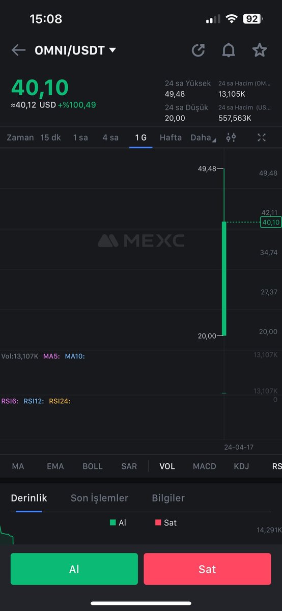 Launchpool'dan  #omn stake edenler. 
1 dolar maliyet ile omn sahibi oldu.
#mexc Borsasında 50$ iğne attı şuan 40$ 
#bitcoin #altcoin #avax #arb #apt #fahişyemeğeBOYKOT #TurgutÖzal #KademeTalepDeğilHaktır #HalkınBeklentisiAf #crypto #kripto