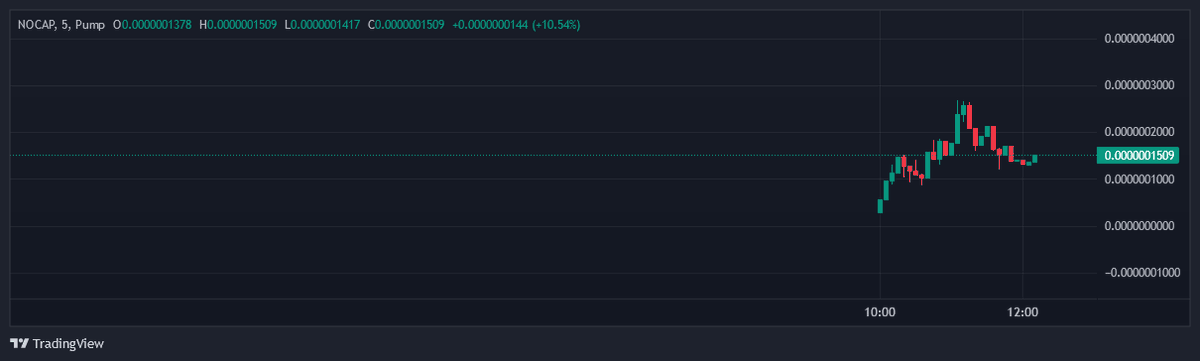 NoCapLegit tweet picture