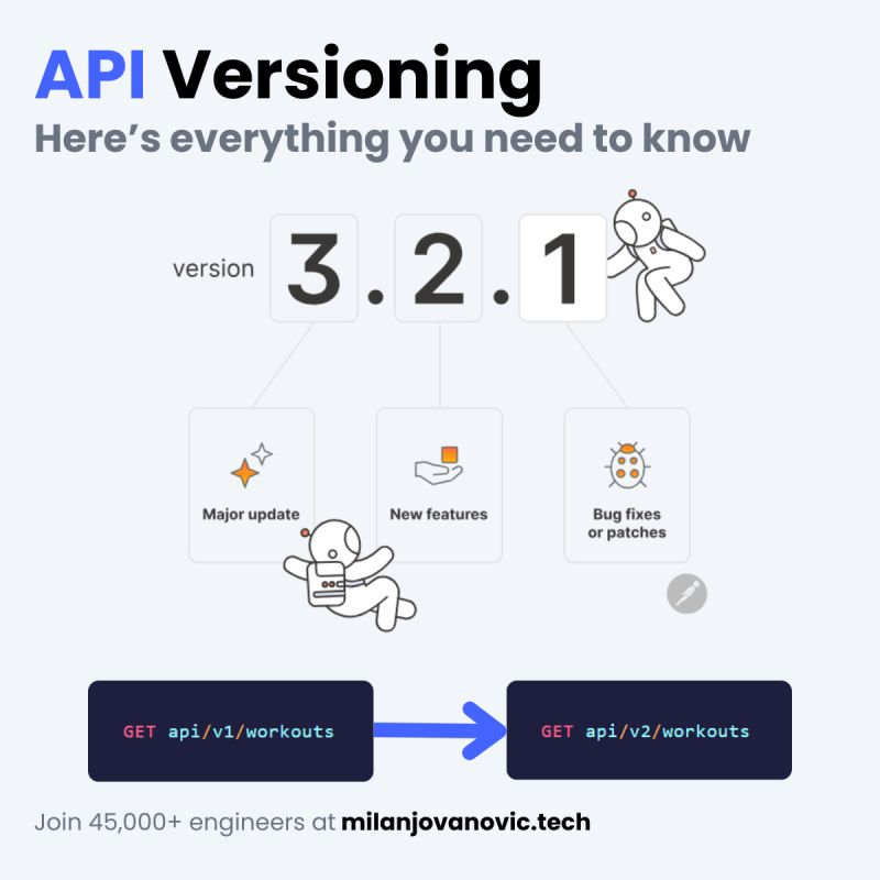 mjovanovictech's tweet photo. Can you have two instances of the same API endpoint? 
 
Yes, with API Versioning. Here's why it's important. 👇 
 
API versioning allows your API to evolve independently from the clients using it. 
 
Introducing breaking changes to your API is a bad user experience. API versioning gives you a mechanism to avoid exposing breaking changes to clients. 
 
Instead of making a breaking change, you introduce a new API version. 
 
What's the definition of a breaking change? 
 
This isn't an exhaustive list, but a few examples are: 
 
- Removing or renaming APIs or API parameters 
- Changing the behavior of existing APIs 
- Changing the API response contract 
- Changing the API error codes 
 
You can decide what a breaking change means for your API. 
 
For example, adding a new field to the response doesn't have to be a breaking change. 
 
But how do you actually version your API? 
 
Here's a simple 5-step process: https://t.co/uiB8jNhG6z

---

P.S. If you're ready to improve your .NET and software architecture skills, you will love the .NET Weekly. 
 
Join 47,000+ engineers: https://t.co/mUw91jm5Rv