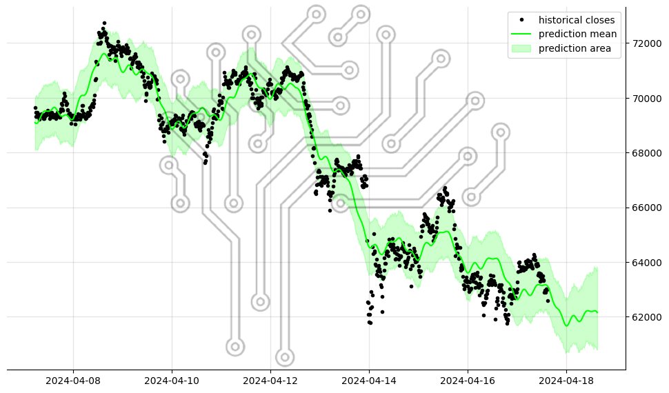 #BTC #Web3 #cryptocurrency BTCUSDT 1-day forecast #AIWAY