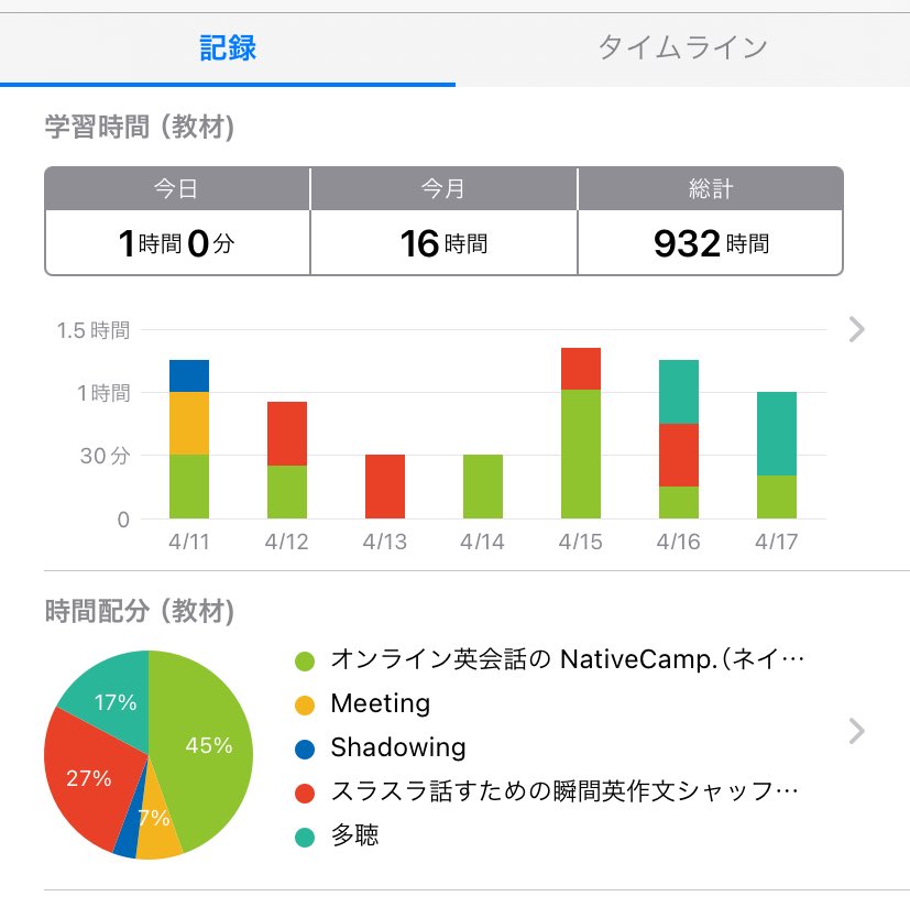 maruchienglish's tweet photo. 次の目標見つかるまでオンライン英会話再開してみた。とにかく発話量を増やしつつアウトプットの振り返りをきちんとしたい
#英語学習 #英語学習者と繋がりたい https://t.co/CFWQDi5rBd