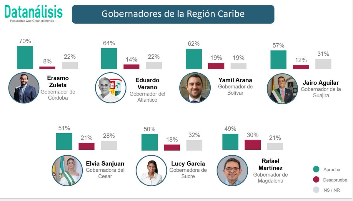 🔴El negro victor tweet media
