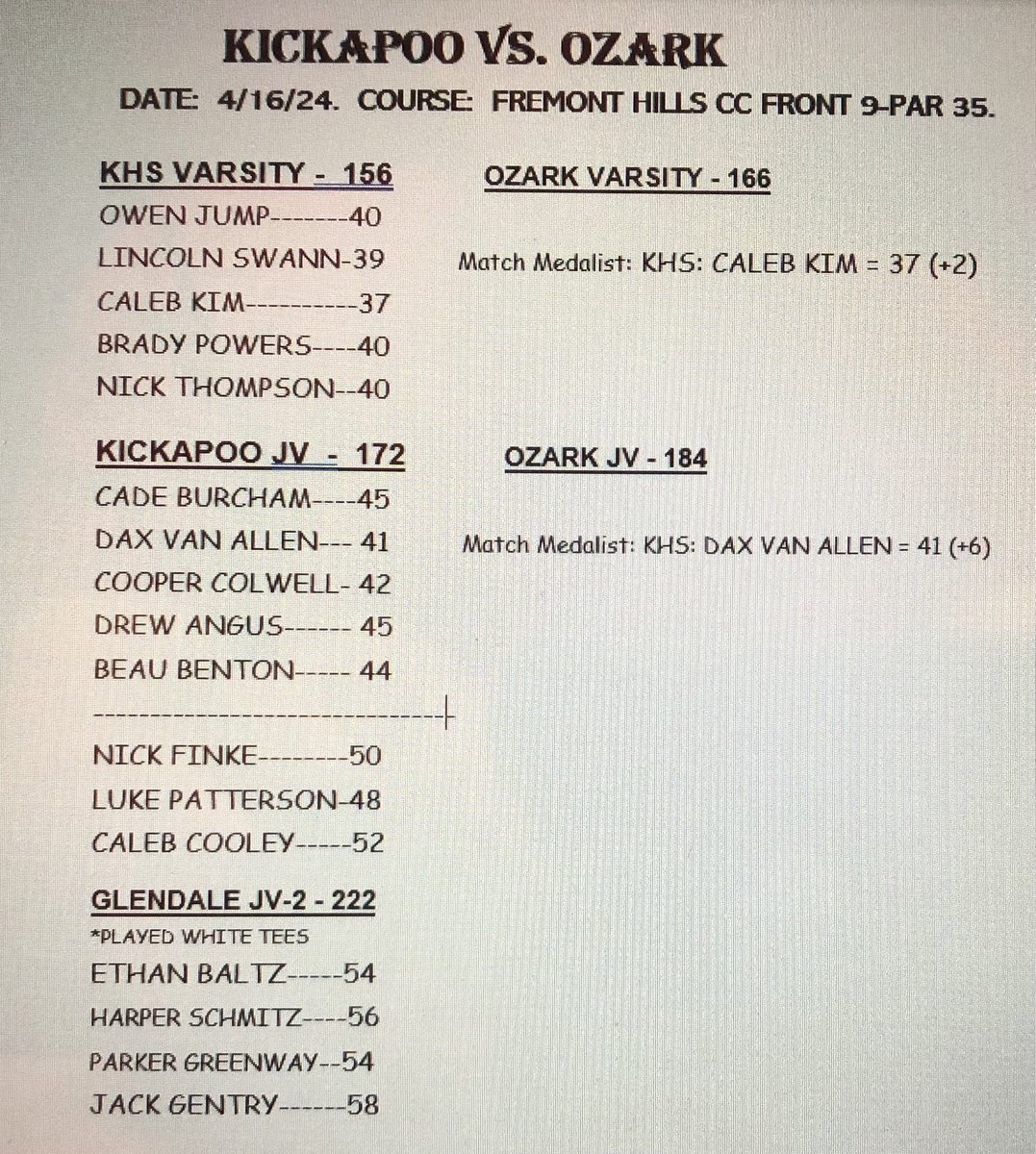 The Chiefs were victorious in a match vs. a terrific Ozark team at Fremont Hills CC yesterday. Results are below. Way to go Chiefs.