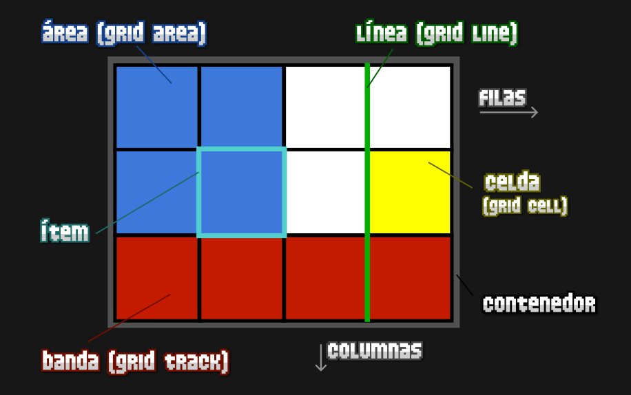 Manz's tweet photo. 📘 ¿Aún no conoces ni usas Grid?

✨ Grid sirve para crear cuadrículas en #CSS
✨ Tienen mecanismos para alinear fácilmente
✨ Pueden ser regulares o irregulares (complejas)
✨ Se puede combinar con Flex en padre/hijos
✨ Puedes hasta crear áreas "visuales" en código

(links con más info en los siguientes tweets)