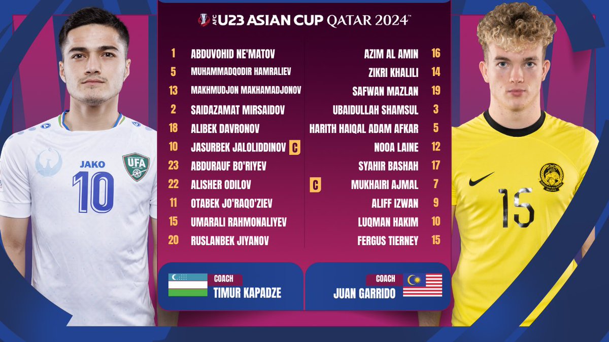 📋 LINE UPS | 🇺🇿 Uzbekistan v Malaysia 🇲🇾 We have the team sheets and now awaiting kick off!  Both teams are set to go head to head in their Group D opener! 📺 Watch Live gtly.to/zzhR_62Mr #AFCU23 | #UZBvMAS