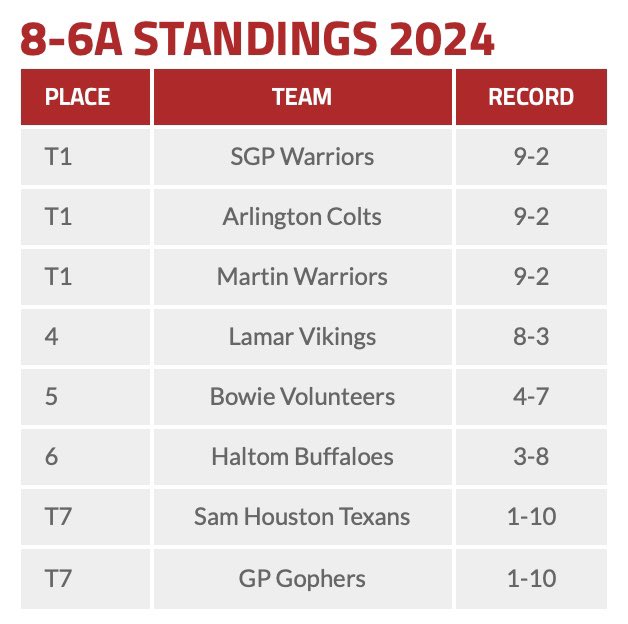 SGP Baseball tweet media