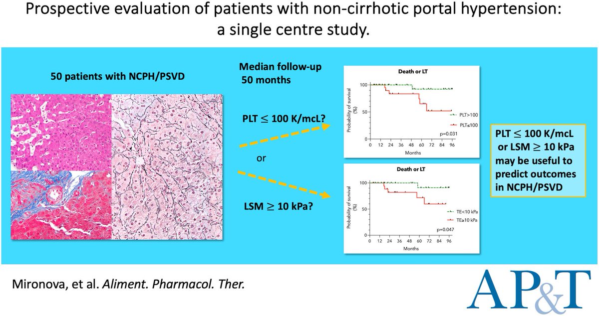 'Prospective evaluation of patients with non-cirrhotic portal hypertension: A single centre study' now available to read at bit.ly/3JoN1Em #livertwitter