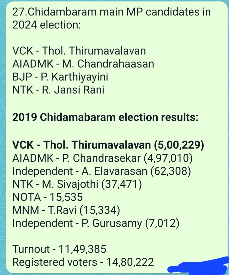 sudharshansrid1's tweet image. #TN2024elections #TNelections 

(7/10)