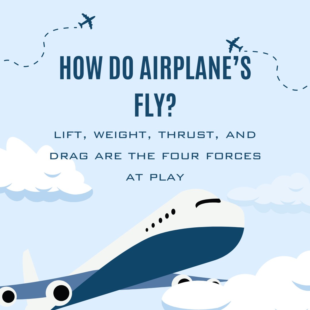 How do planes fly? Lift: wings push air down so the air pushes the wing up. Weight: staying balanced due to even weight distribution. Thrust: force of propellers or jet engines. Drag: planes have minimal drag because they’re designed to let air pass.