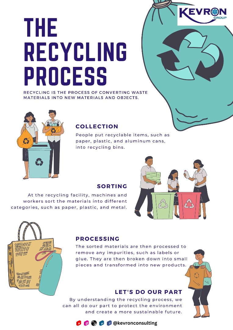 GroupKevron's tweet image. Join the movement to save our planet! Learn about the power of recycling and its vital role in preserving Earth&apos;s resources. Check out our insightful infographic on the recycling process and share your thoughts in the comments below. 
🌐: kevrongroup.com
#RecycleForEarth