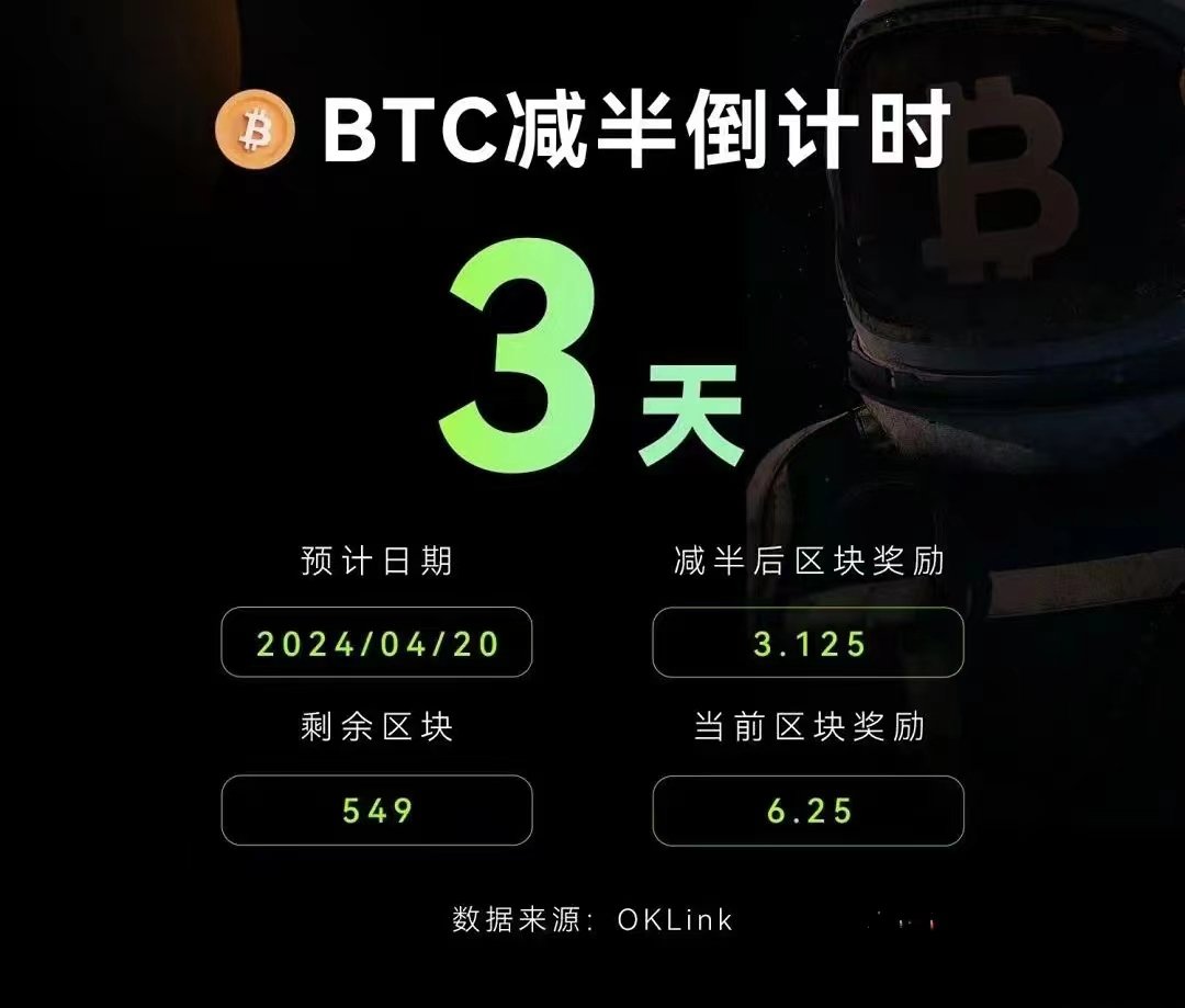 BTC减半后，牛是不是就疯了！