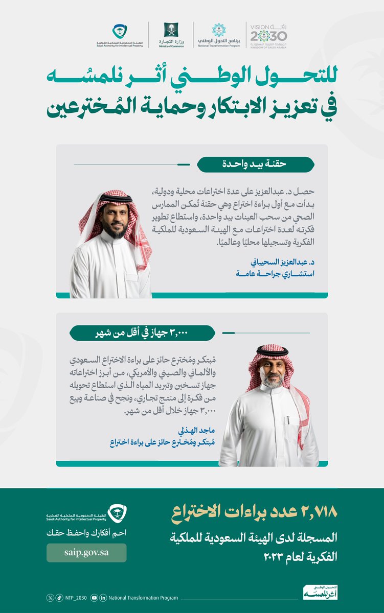 أفكارٌ وابتكارات لامسها التحول...

#أثر_نلمسه
#رؤية_السعودية_2030