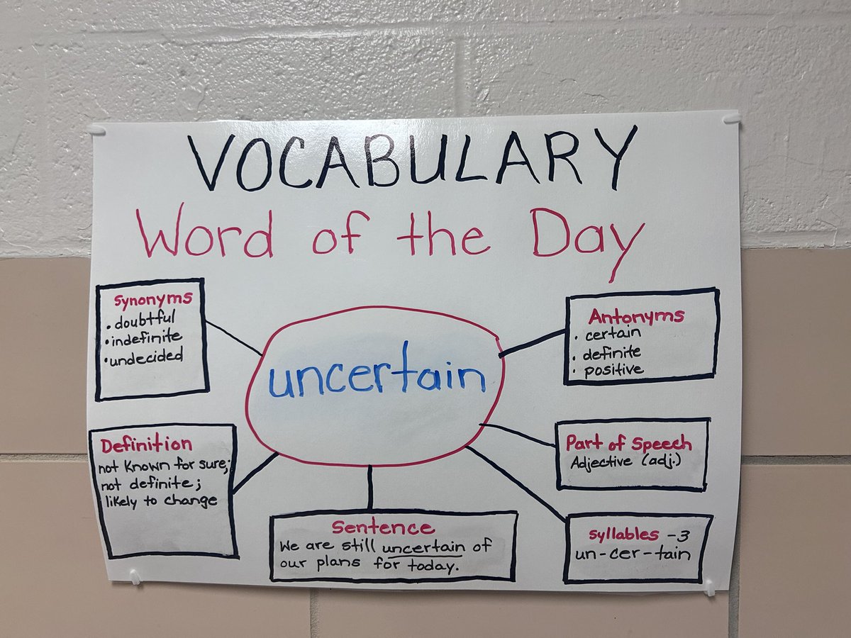 SevernESAACPS's tweet photo. Word of the day! #BuildingLanguage https://t.co/7xIpayRFlX