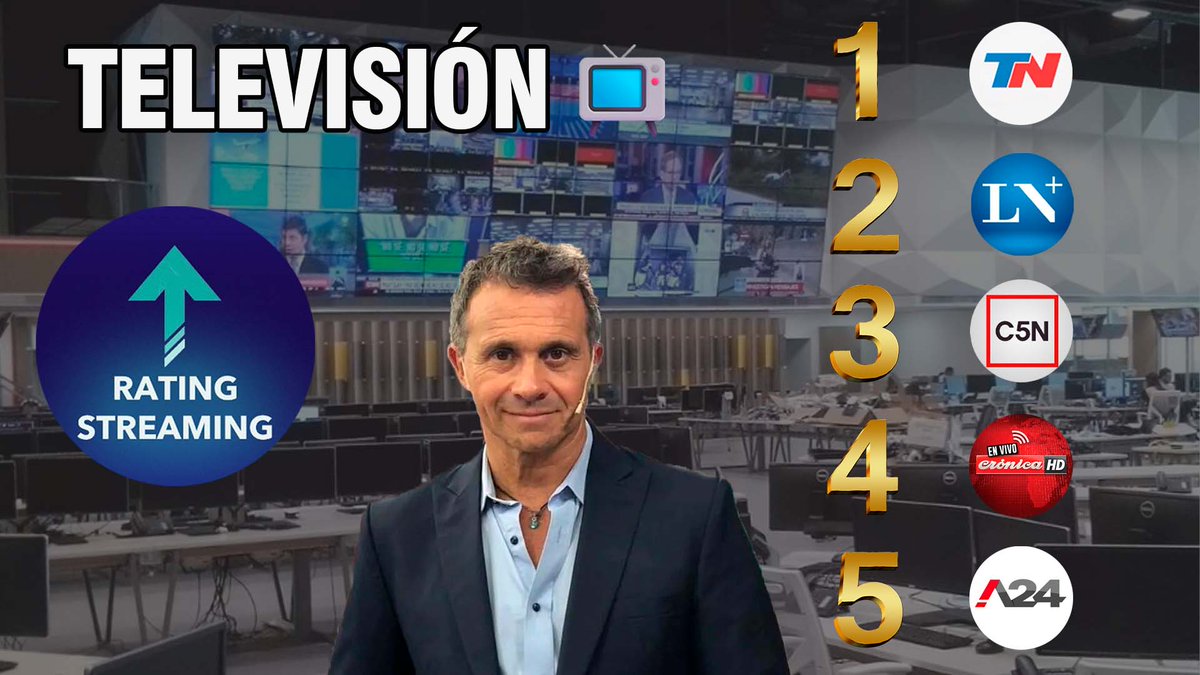 Rating x Views en YouTube | Categoría: Televisión 17/04/24 Corte 09.00 hs @todonoticias 68099 @lanacionmas 34047 @C5N 16627 @cronica 11563 @A24COM 4087