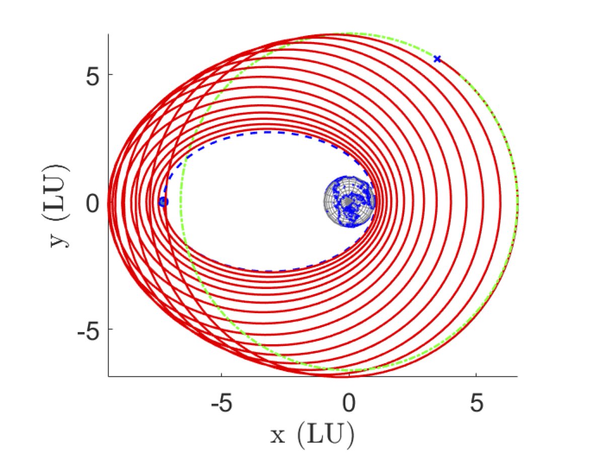 Check out the new #reserachPaper by Y. Wang, X. You, and @FrancescoTop on some extremely complex low-thrust trajectory optimisation problems.
doi.org/10.1007/s10509…