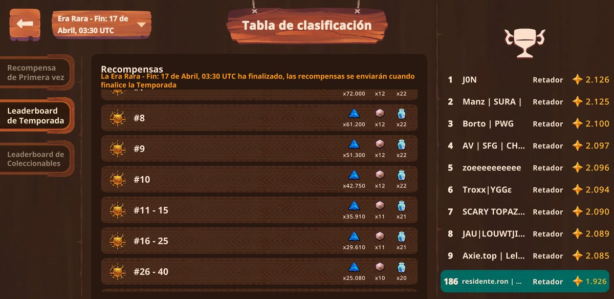 YosnielGP's tweet photo. Se pudo terminar top 200, después de bajar demasiado, se logró subir @AxieInfinity_ES @HuruGaming https://t.co/XbyOViajJI