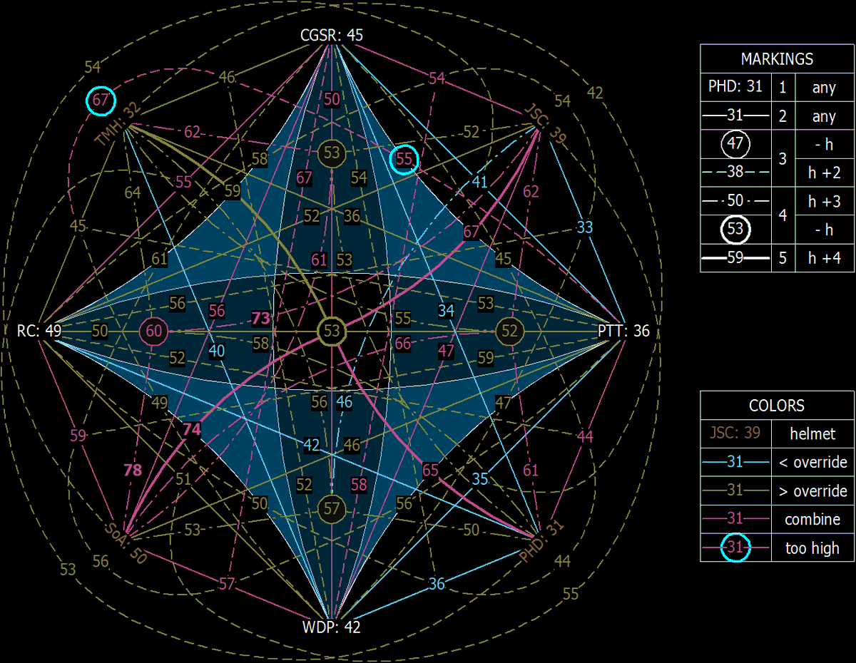 if you thought DS2 drop rate graph was hard wait till you see 𝚃𝙷𝙸𝚂 𝙲𝚄𝚁𝚂𝙴𝙳 𝙼𝙰𝙲𝙷𝙸𝙽𝙴 𝟸.𝟶 material maps