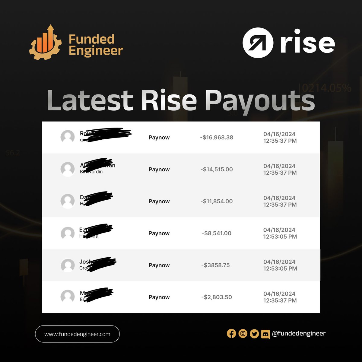 FundedEngineerE's tweet photo. Algunos de los pagos más recientes en Rise!  💰

#FundedEngineer https://t.co/JkuNIM2Uzz