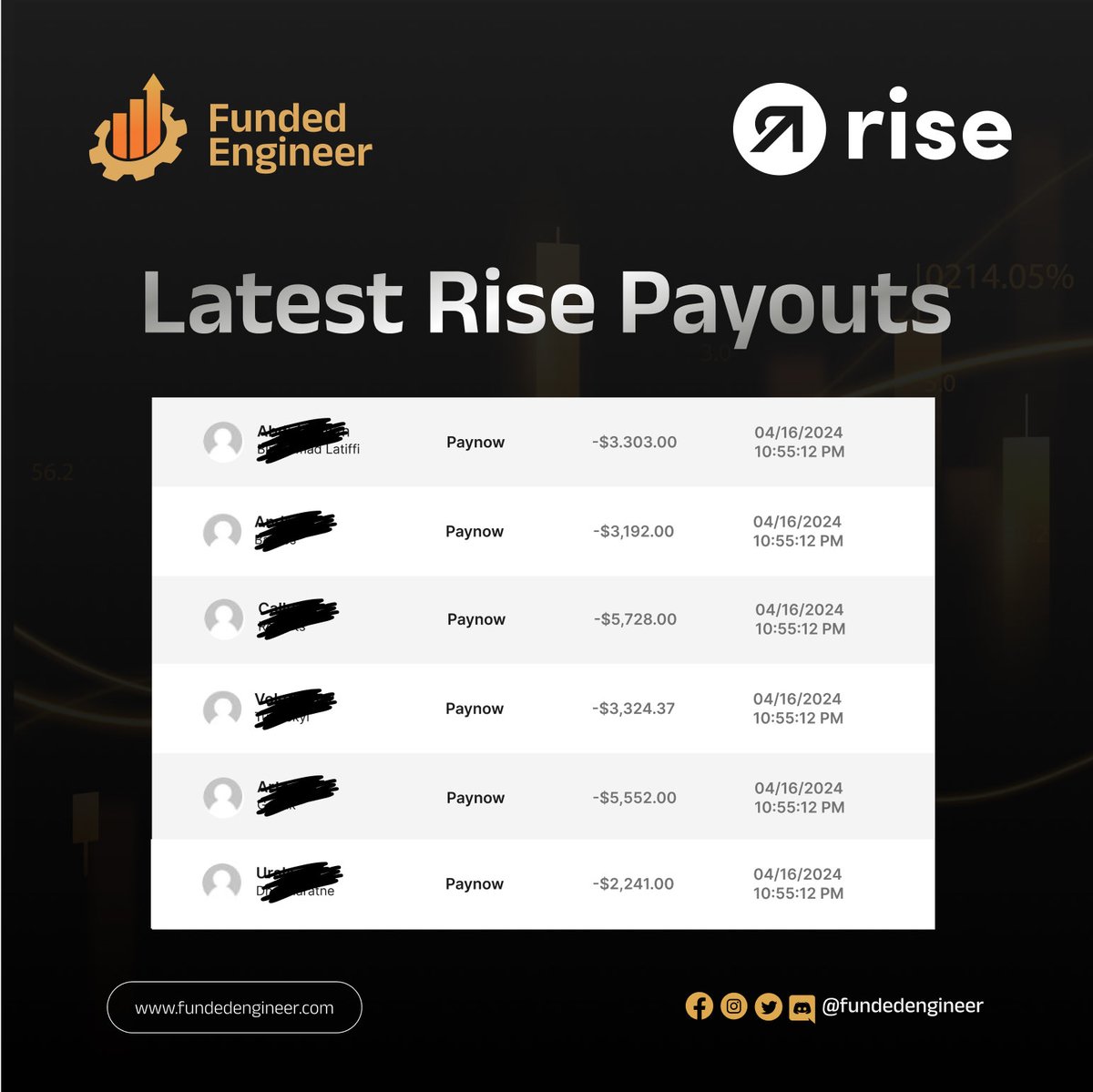 FundedEngineerE's tweet photo. Algunos de los pagos más recientes en Rise!  💰

#FundedEngineer https://t.co/JkuNIM2Uzz
