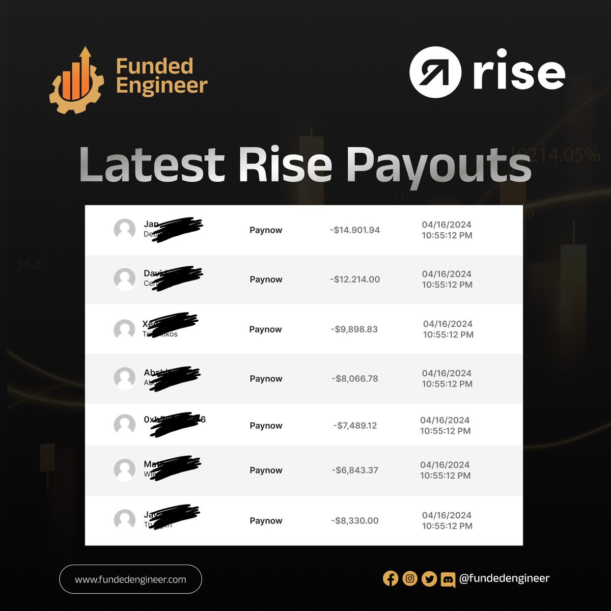 FundedEngineerE's tweet photo. Algunos de los pagos más recientes en Rise!  💰

#FundedEngineer https://t.co/JkuNIM2Uzz