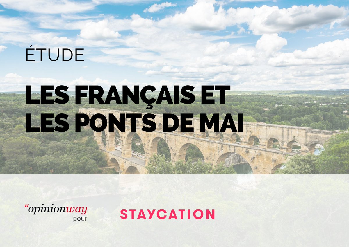 [VACANCES] D'après notre sondage pour @staycation_fr : ➡️63% des Français vont rester chez eux pendant les ponts du mois de mai ➡️44% des Français aimeraient avoir plus de temps, afin de redécouvrir leur ville 👉ow.ly/f7yf50RhZGe #Vacances #Mai