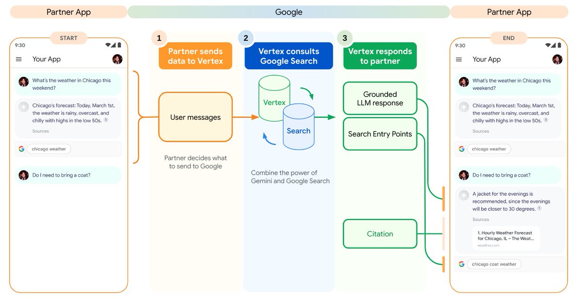 eli_graph tweet picture