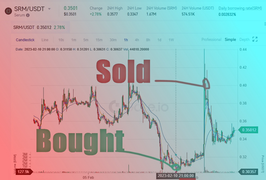 Join us for winning signals!

signals250x.com

$ETH $SHIB $DOGE $MATIC $LINK $LUNA $LOU $LTC $BCH $ADA $BNB $UNI $XLM $SOL $XRP $DOT $TRX $CAKE $VET