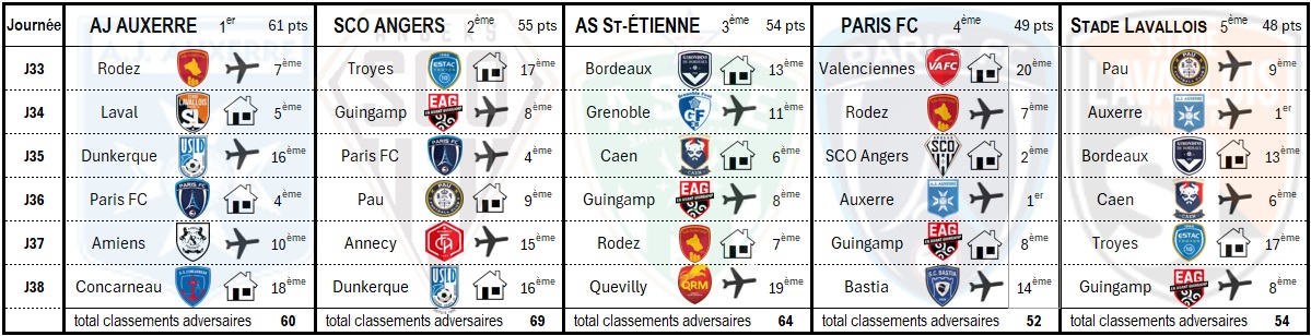 #sportAngers #Ligue2 #SCOAngers #AngersSCO La dernière ligne droite