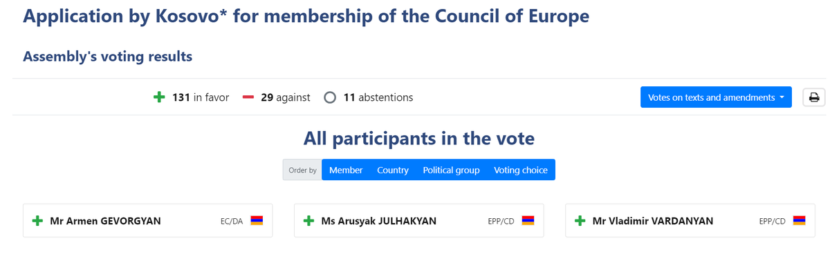 all three Armenian MPs (incl. 1 from opposition) attending yesterday's PACE vote on Kosovo voted in favor of Kosovo's CoE membership coe.int/en/web/portal/…; pace.coe.int/en/votes/39707