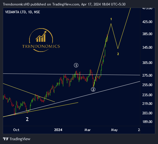 #Vedanta Short term #Elliottwave count bit.ly/3xEBQAD #StockToWatch #StocksToBuy #MultiBagger #Trendonomics