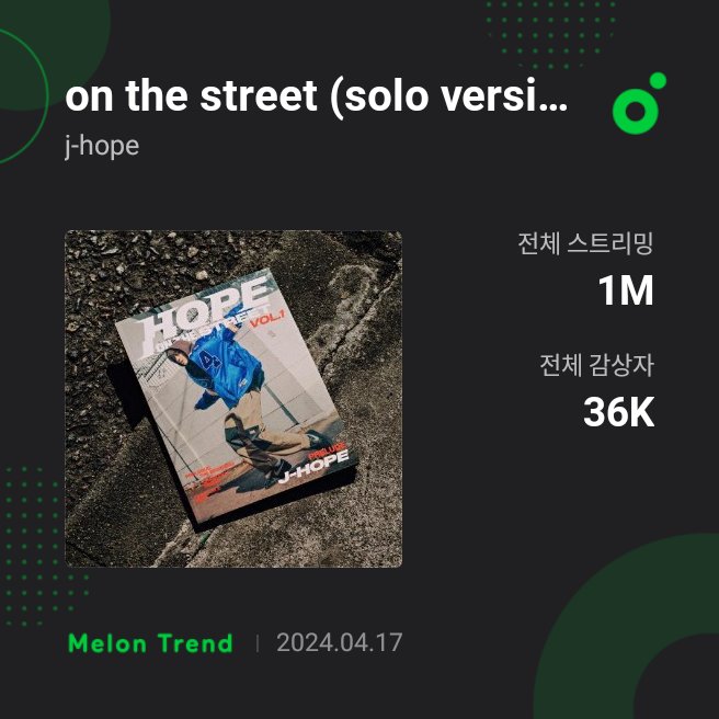 240417 #Jhope 

#onthestreet_soloversion has surpassed 1 MILLION streams on MelOn🇰🇷