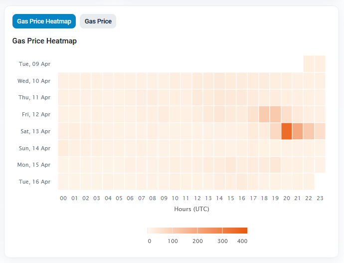 Legendary tweet media