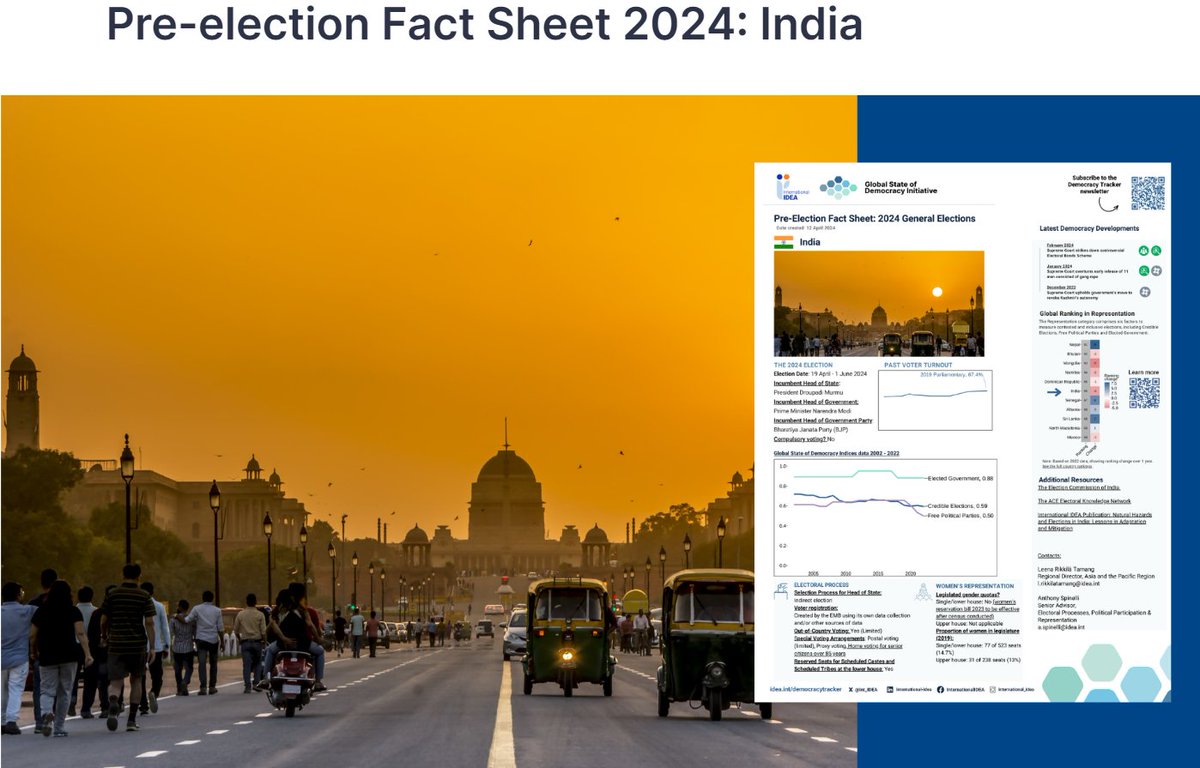 1bn Indians voting in #LokSabhaelection among low trust in elections credibility & quite high levels of support for ‘strong leader’. 🤔What to make of it? #DemocracyTracker ▶️ bit.ly/IndiaProfile