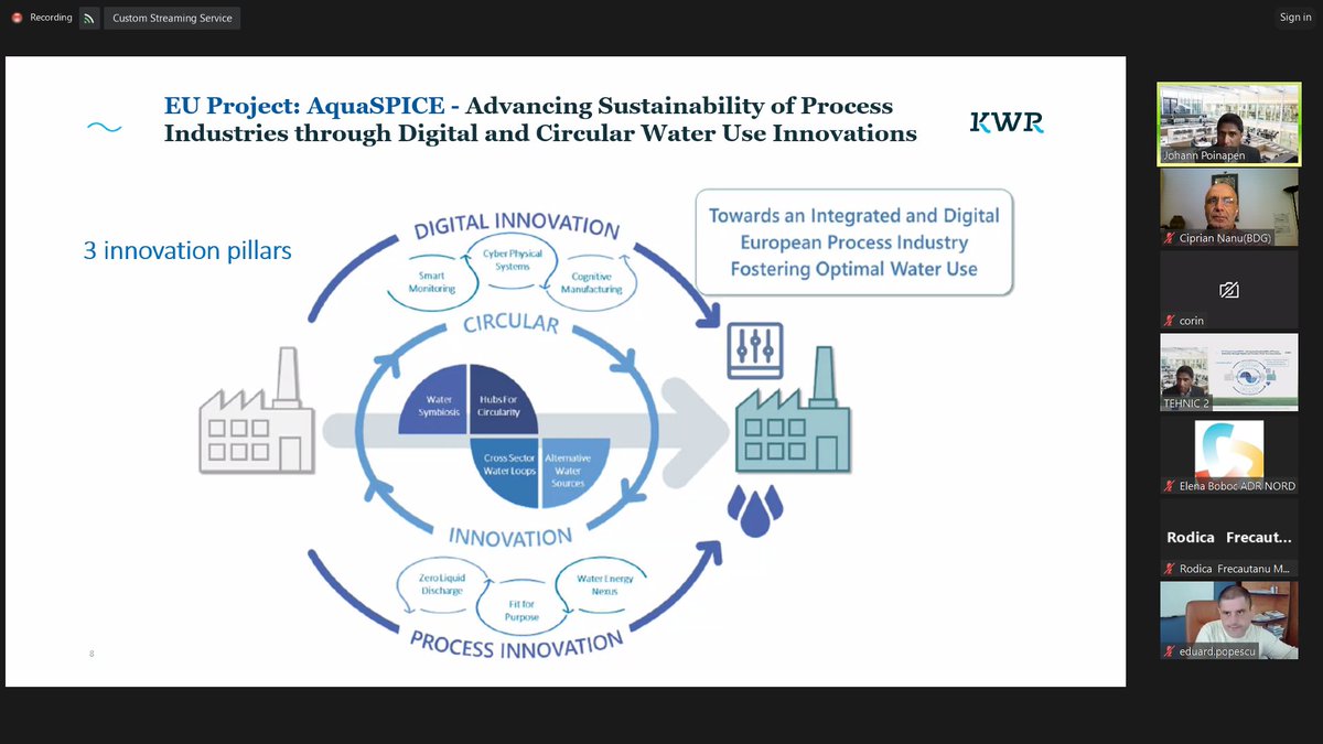 The course on circular economy in water started today, w/ more than 65 participants online. We learned about resources, partneships and water efficiency. We continue tomorrow. Thank you #JohannPoinapen 4 implication. @AquaSPICE1 @BDGROUPRO @KWR_Water