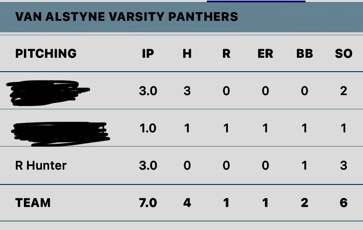 RileyHunter2026's tweet photo. Came in relief last night and pitch 3 scoreless, no hit innings. Striking out 3 and allowing 1 walk. @Alex_Phillips5 @vabaseball1 @Coach_TBaxter @Scout_ScottC @jucoroute @coachsloan18 @RyanTurner2037 @GraysonBaseball @PlainsmenBB https://t.co/azwZwEXXbx