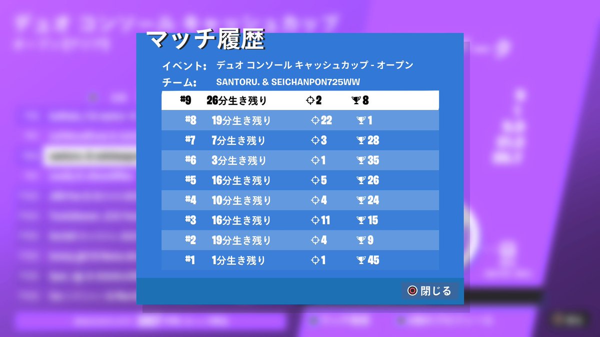 vegechicke's tweet photo. ccc90位    w/@santoruSAMA_ 
40分遅れでwキー失敗したけど耐えた！
FNCS味方ミスったけど今日の大会楽しかったから頑張る！
よかったらいいねください！
 #AFTwin https://t.co/x0BwrAqoQf