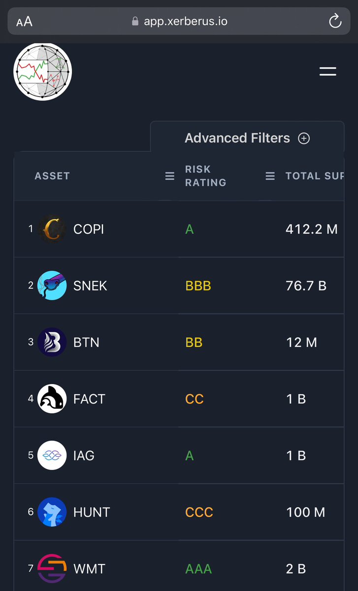This interested me today: the “Relevant Value” metric on @Xerberus_io. RV is “the amount of tokens you need to be a relevant holder” 1. @CornucopiasGame 2. @snek 3. @butaneprotocol 4. @orcfax 5. @IagonOfficial 6. @DexHunterIO 7. @wmtoken