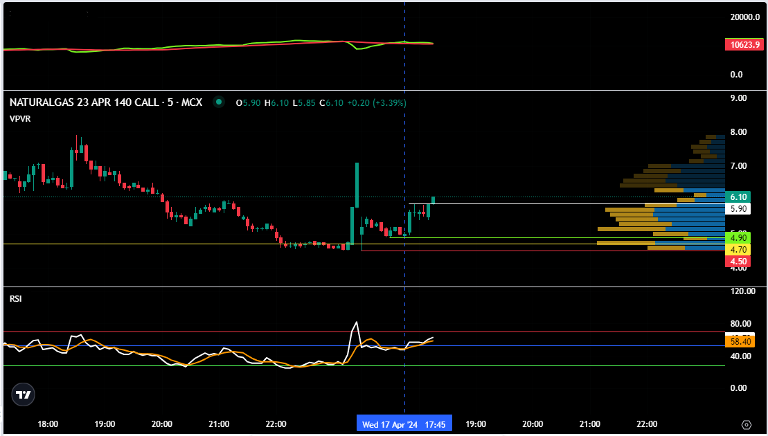ChartingG's tweet photo. #NG #140C..
1 pt trade with 1:2R https://t.co/3IS0rqKpBs