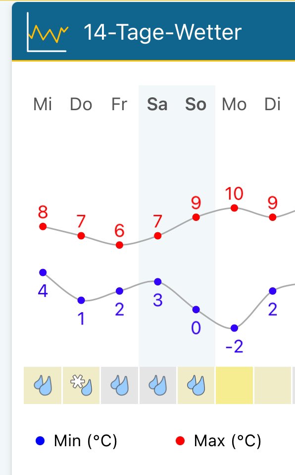 Scheiße das. Ich will das nicht.