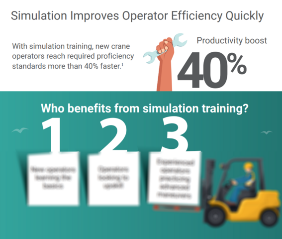 Imagine increasing operator efficiency by up to 40%. 
With CM Labs’ simulators, operators gain valuable experience in a risk-free environment. Download the full infographic "How to Improve #Port Productivity with #Simulation #Training" to learn more:
hubs.la/Q02t7TZg0