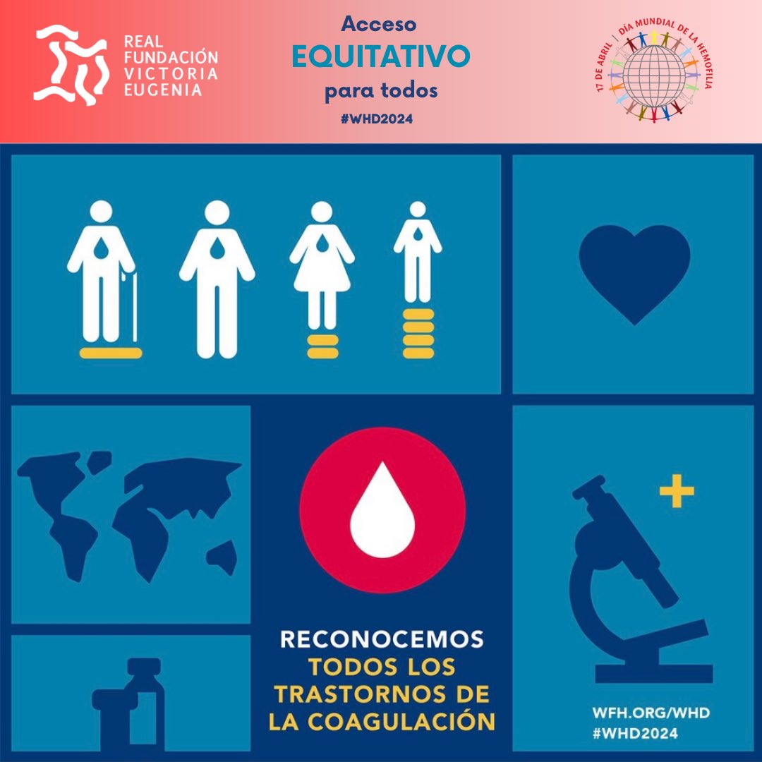 🫂 La RFVE también se suma al #DíaMundialHemofilia con el lema: «Acceso equitativo para todos: Reconocemos todos los trastornos de la coagulación» 🔬No solo hoy, todos los días trabajamos para promover y divulgar investigaciones científicas en el campo de la #hemofilia #WHD24