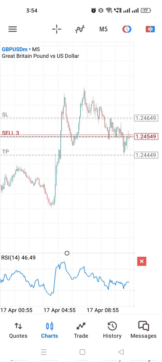 GBPUSD Short again 3rd time
#forextrading #forexsignal #TradingSignals #tradingstrategy #TFL #GBPUSD #TradeforLiving