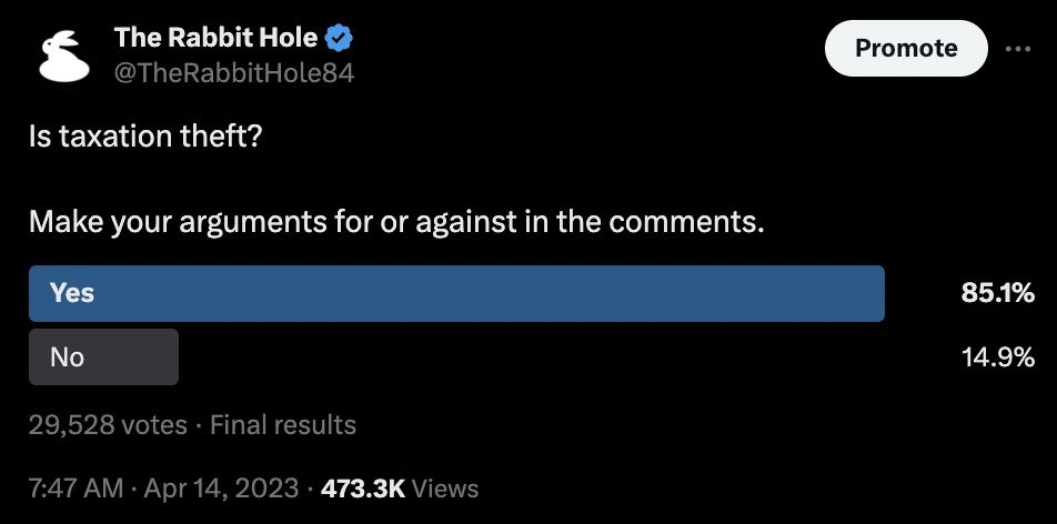 I asked 'Is taxation theft?' this year and last year during tax season. Poll results from both years with over 20,000 votes each are attached