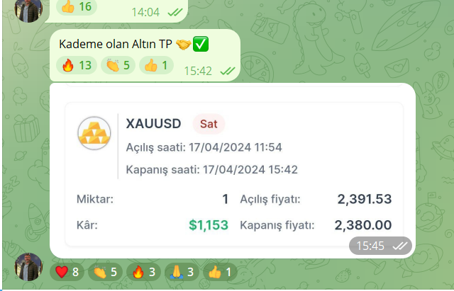 #XAUUSD İşlemi TP oldu✅

Ons altına tepeden bi satış verdik ve 1.153 $ kazandık!

İşlem grubumuzda bu hafta inanılması güç bi başarı yakaladık!

Durmak yok devam!

#forex