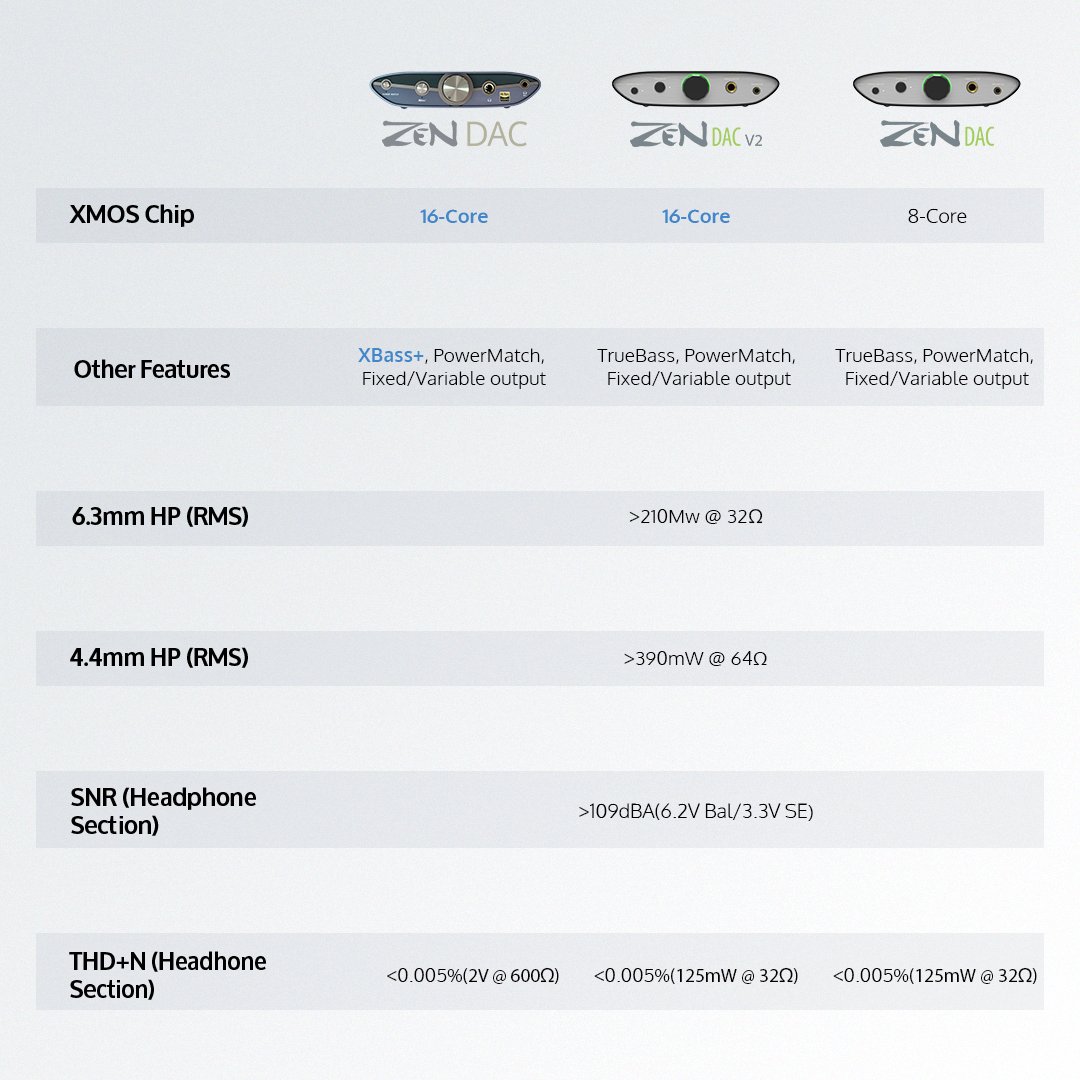 Wondering how our NEW ZEN DAC 3 compares to its previous models?

Take a look at the changes and upgrades we've made to create the ultimate desktop device that transports you to a world of pure harmony... 

Find out more below!
ifi-audio.com/products/zen-d…